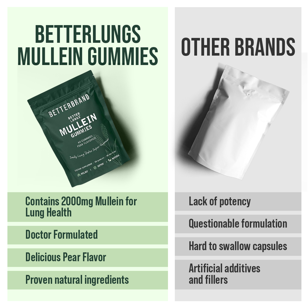 BetterLungs® Mullein Gummies - Comparison - Betterbrand
